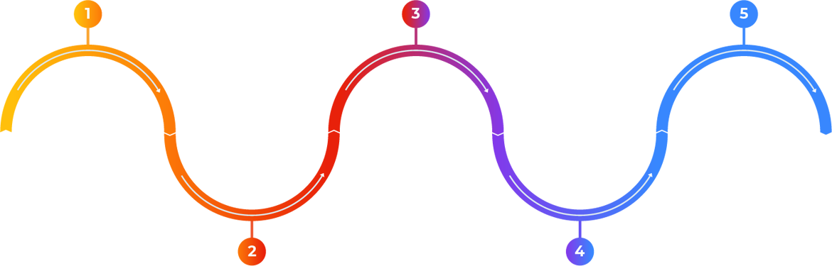 HOW IT WORKS